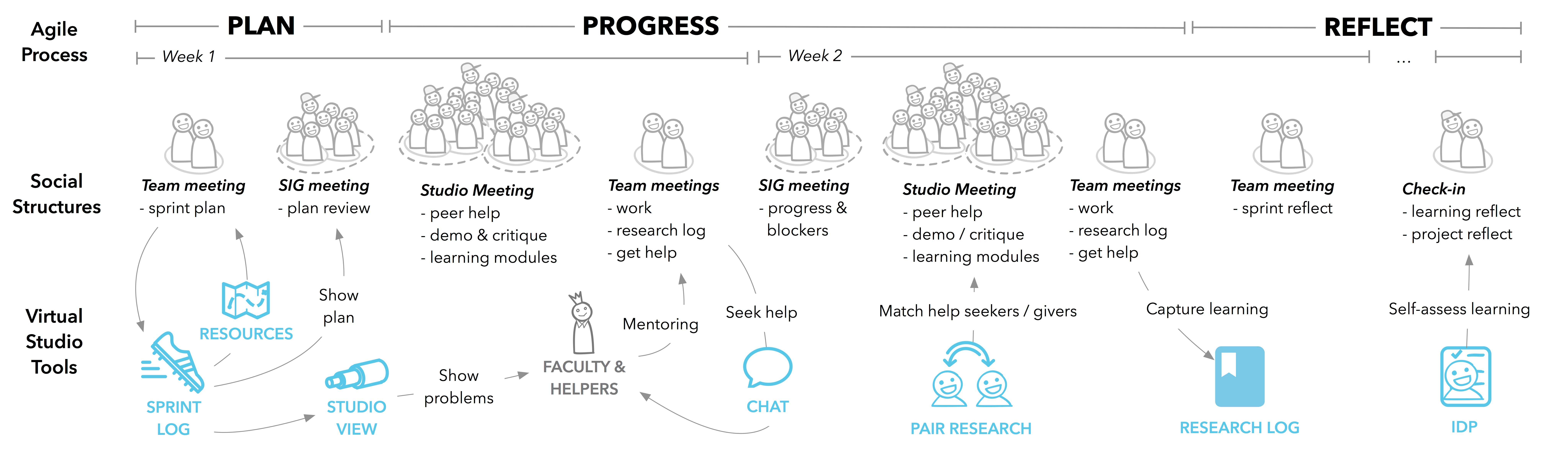 Agile Research Studios